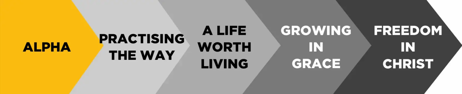 Personal Growth Path